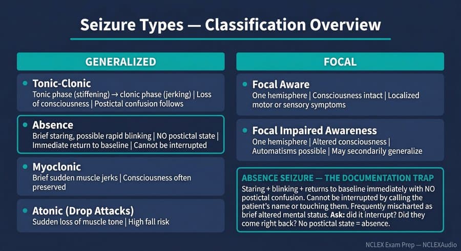 Study chart 1 — NCLEX Seizures and Epilepsy — Types, Triggers, Seizure Precautions, and Nursing Care — NCLEX Exam Prep