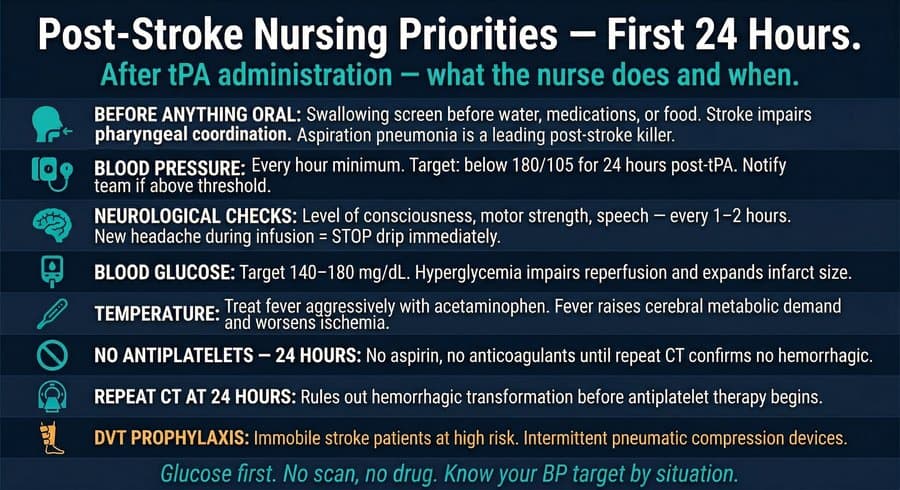 Study chart 3 — Stroke — Ischemic vs Hemorrhagic, FAST, tPA Rules, and Nursing Priorities — NCLEX Exam Prep